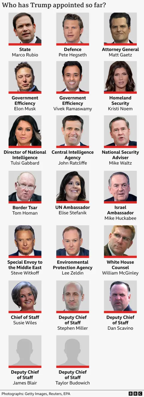 A running list with photos of all the picks Donald Trump has announced for who he would like to serve in his administration thus far.