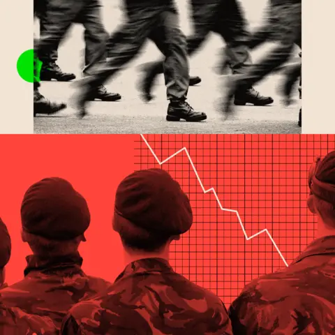 BBC Two treated images of soldiers walking, with only their lower legs visible and the bottom imahe shows them standing with their backs to the camera, wearing hats, with a graph added in the background.