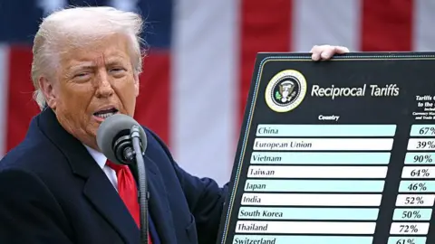 Getty Images Donald Trump holding a board titled "reciprocal tariffs" in the Rose Garden at the White House in April 2025. The US president is where a blue overcoat and a red tie.