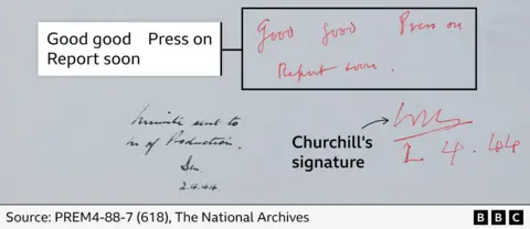 A note from Churchill scrawled in red pen, which reads: "Good good Press on report soon". Underneath the note is Churchill's signature