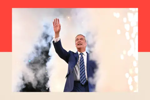 Getty Images Reform UK Leader Nigel Farage, who has short grey hair and is wearing a blue suit with a blue tie with a staircase-like blue design, waves amid smoke and sparks on a stage at the Reform UK party conference